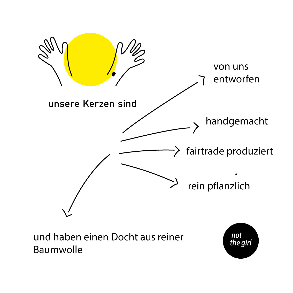 GEBURTSTAG Kerze